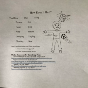 print representation (sorry it is dark) of ways to describe types of pain